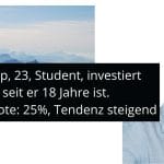 Philipp, 23, Student, Sparquote: 25%, Tendenz steigend